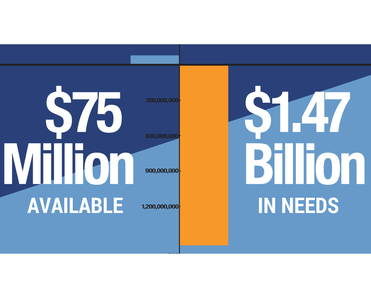 New Transportation Grant Program's Popularity Points to Significant