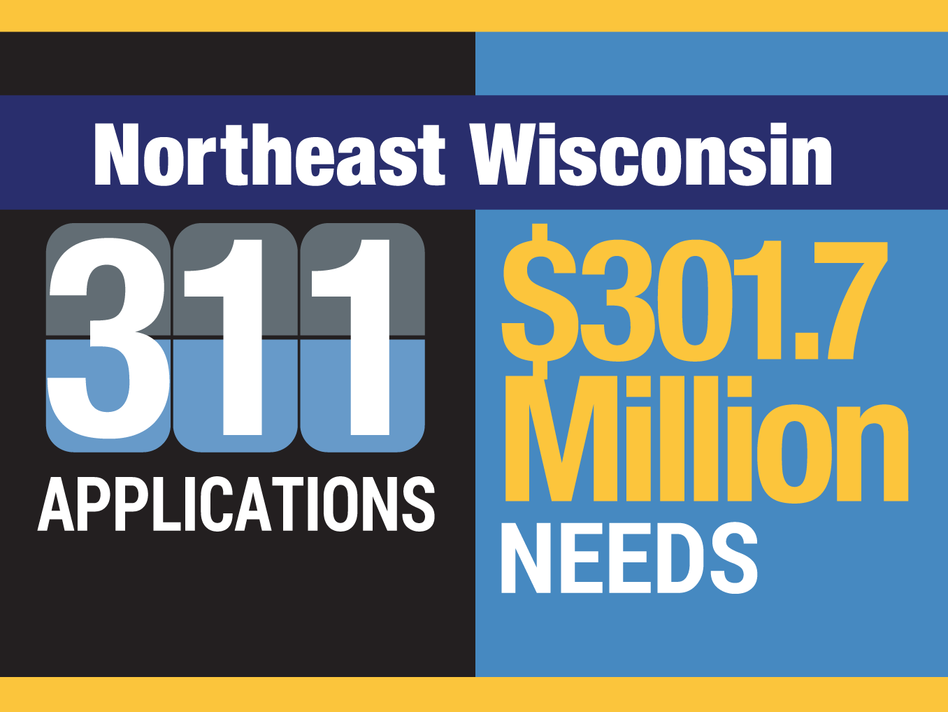75 Million Local Grant Program, More Than 300 Million Reported Needs
